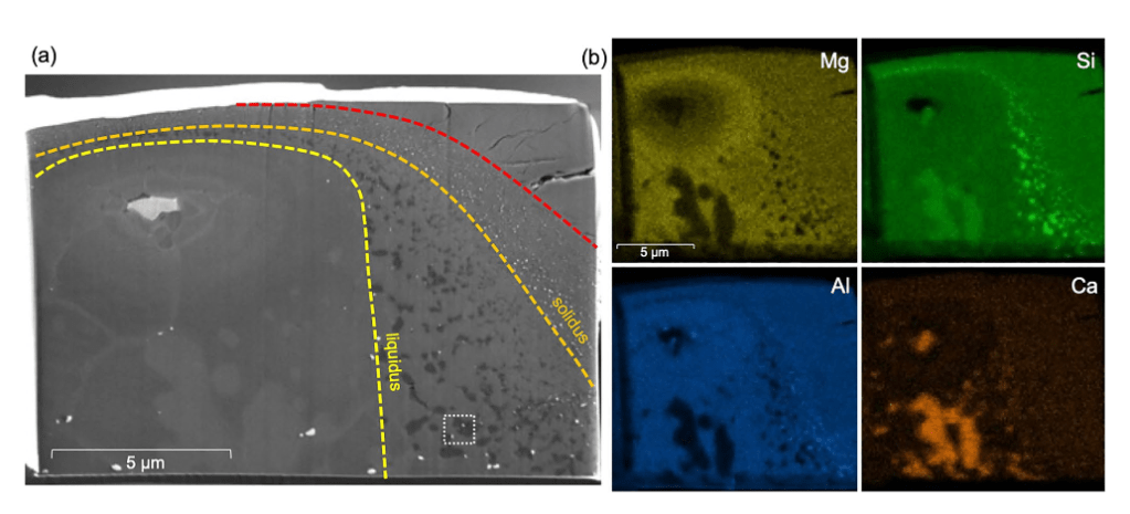 Disproportionation of iron in almandine-pyrope-grossular garnet from 25 to 65 GPa