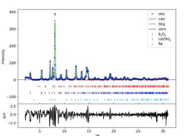 The synthesis of novel lanthanum hydroxyborate at extreme conditions