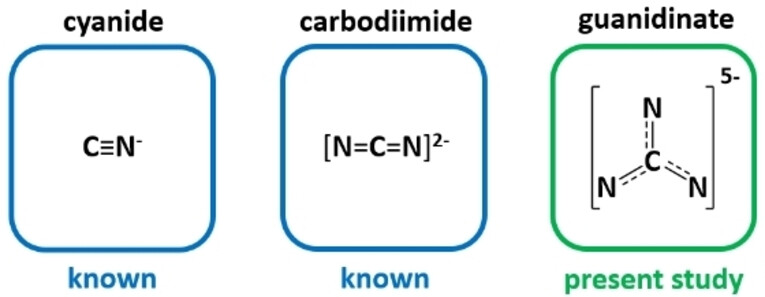 Stabilization Of The CN35− Anion In Recoverable High-pressure Ln3O2(CN3) (Ln=La, Eu, Gd, Tb, Ho, Yb) Oxoguanidinates