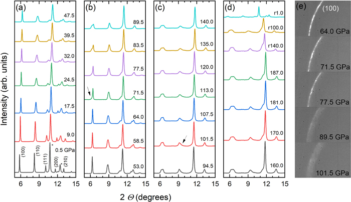 Metastable phase formation in europium hexaboride