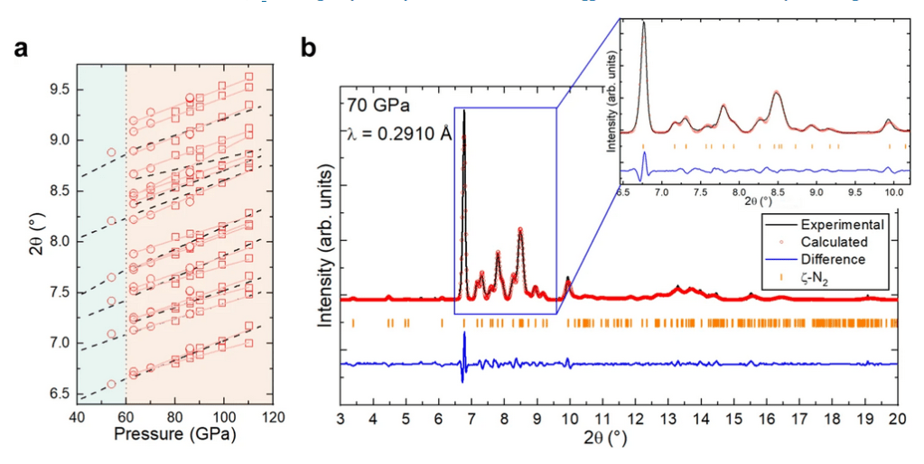 Structure determination of ζ-N2 from single-crystal X-ray diffraction