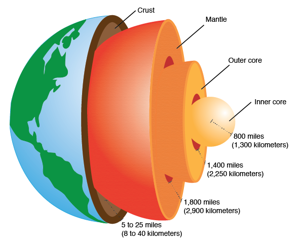 structure of the earth