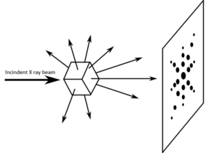 X-ray Diffraction