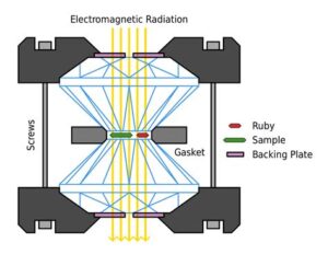 Diamond Anvil Cell