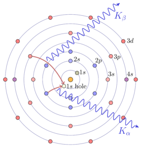 X-ray fluorescence cartoon