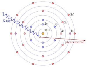 X-ray Absorption