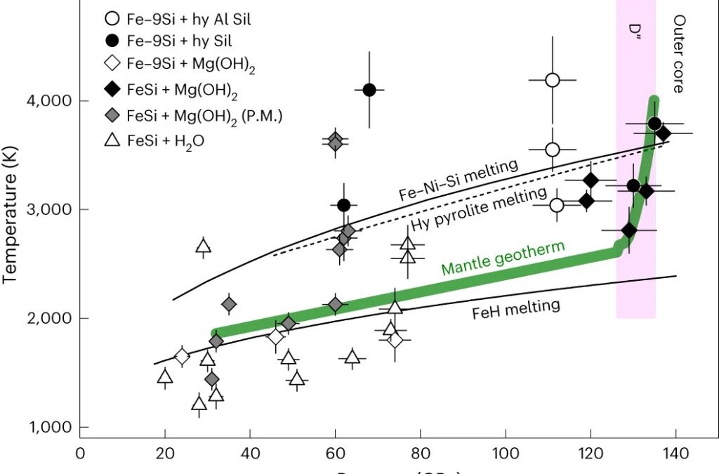 A hydrogen-enriched layer in the topmost outer core sourced from deeply subducted water