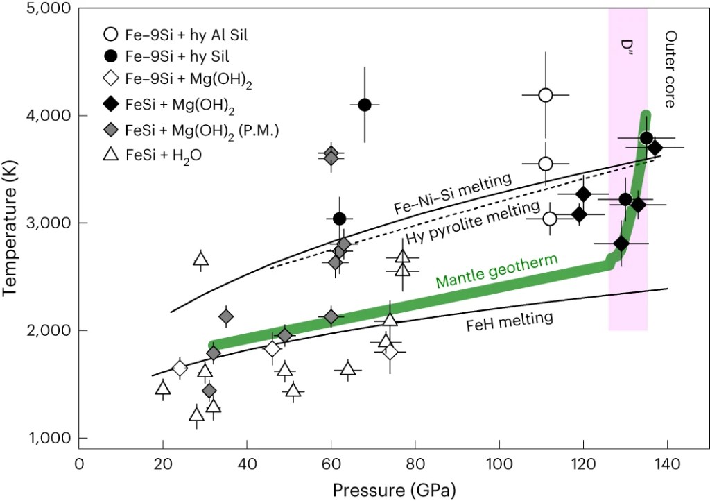 A hydrogen-enriched layer in the topmost outer core sourced from deeply subducted water