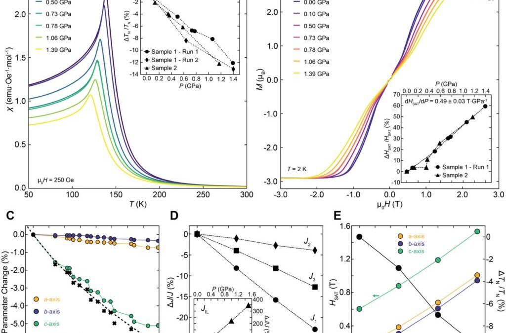 Designing Magnetic Properties in CrSBr through Hydrostatic Pressure and Ligand Substitution