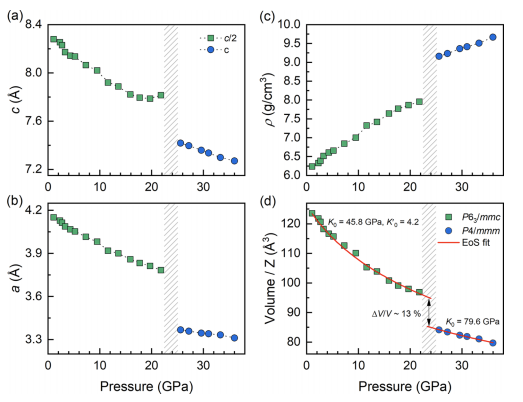 Pressure-induced crystal structural and insulator-metal transitions in the quantum spin liquid candidate CsYbSe2