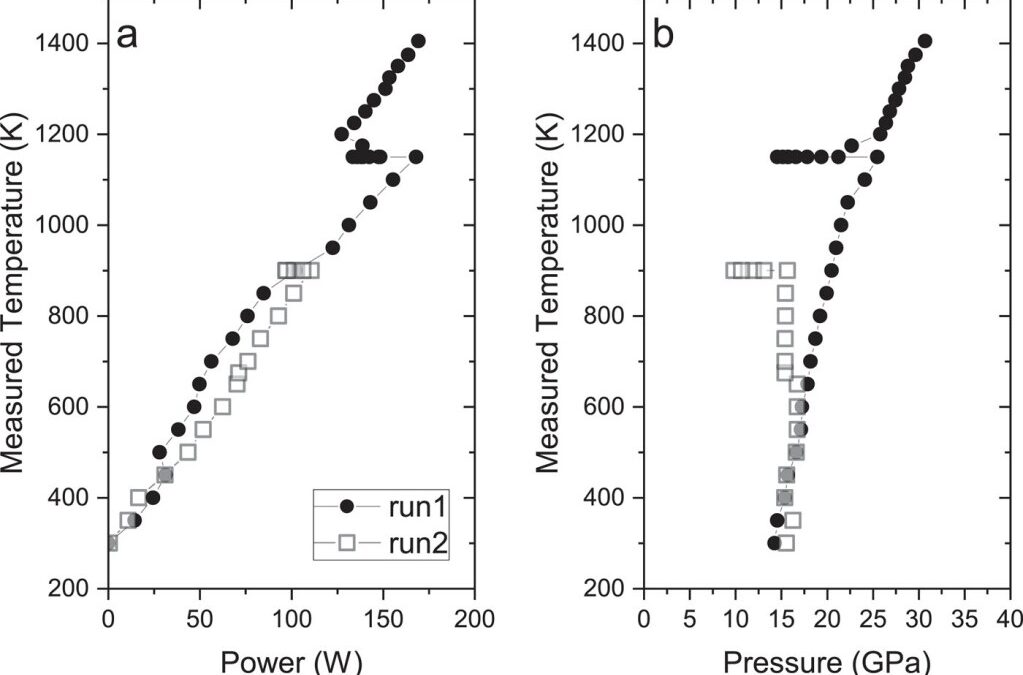 Externally Heated Diamond ANvil Cell Experimentation (EH-DANCE) for studying materials and processes under extreme conditions