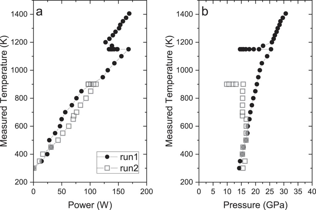 Externally Heated Diamond ANvil Cell Experimentation (EH-DANCE) for studying materials and processes under extreme conditions