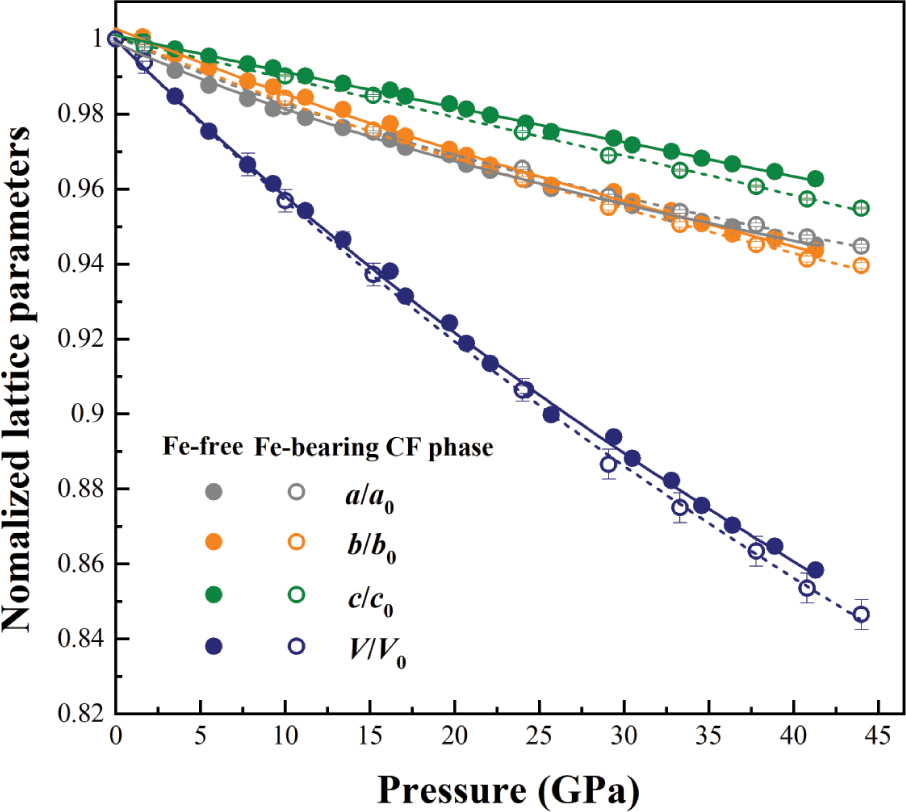 Crystal structure of calcium-ferrite type NaAlSiO4 up to 45 GPa