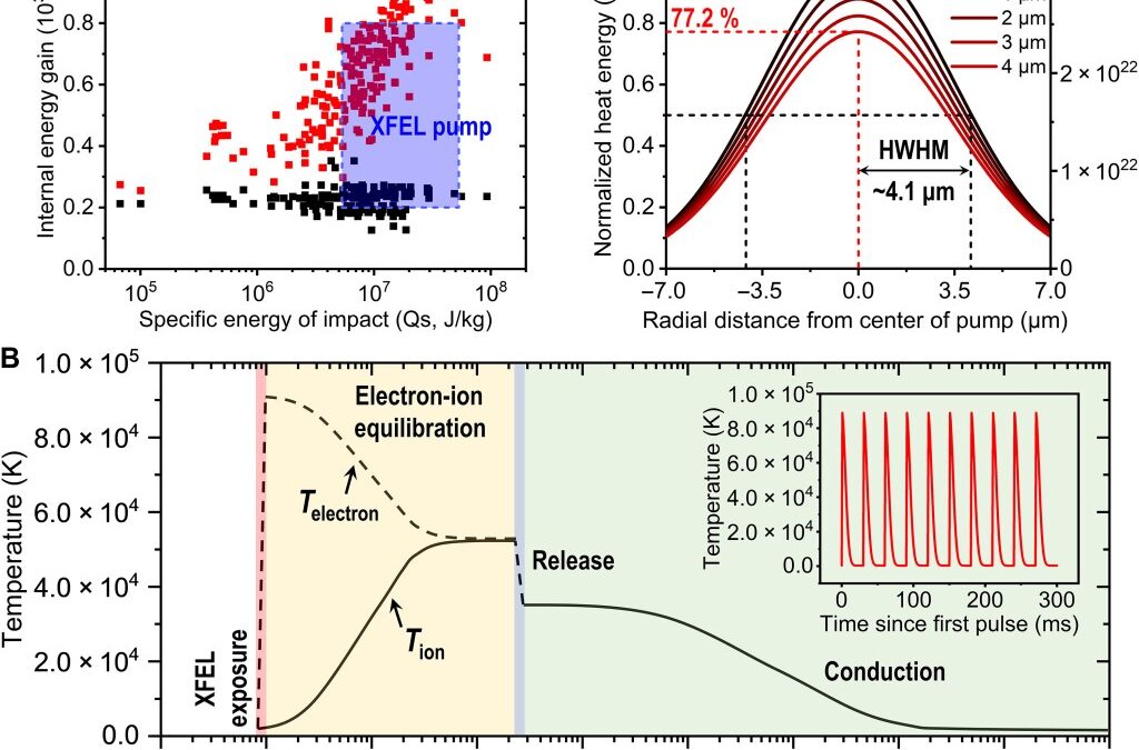 Oxidation of iron by giant impact and its implication on the formation of reduced atmosphere in the early Earth