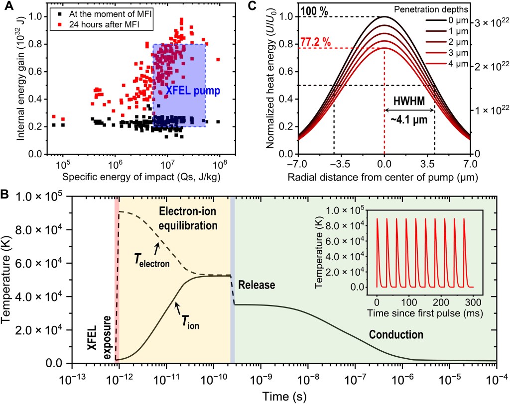 Oxidation of iron by giant impact and its implication on the formation of reduced atmosphere in the early Earth