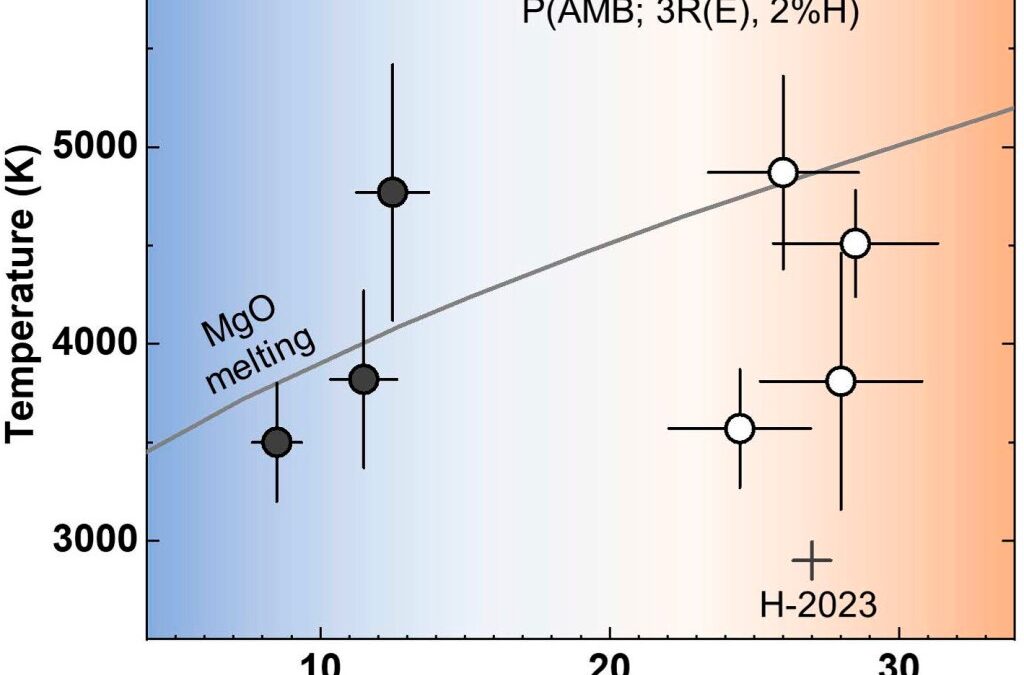 Stability of hydrides in sub-Neptune exoplanets with thick hydrogen-rich atmospheres