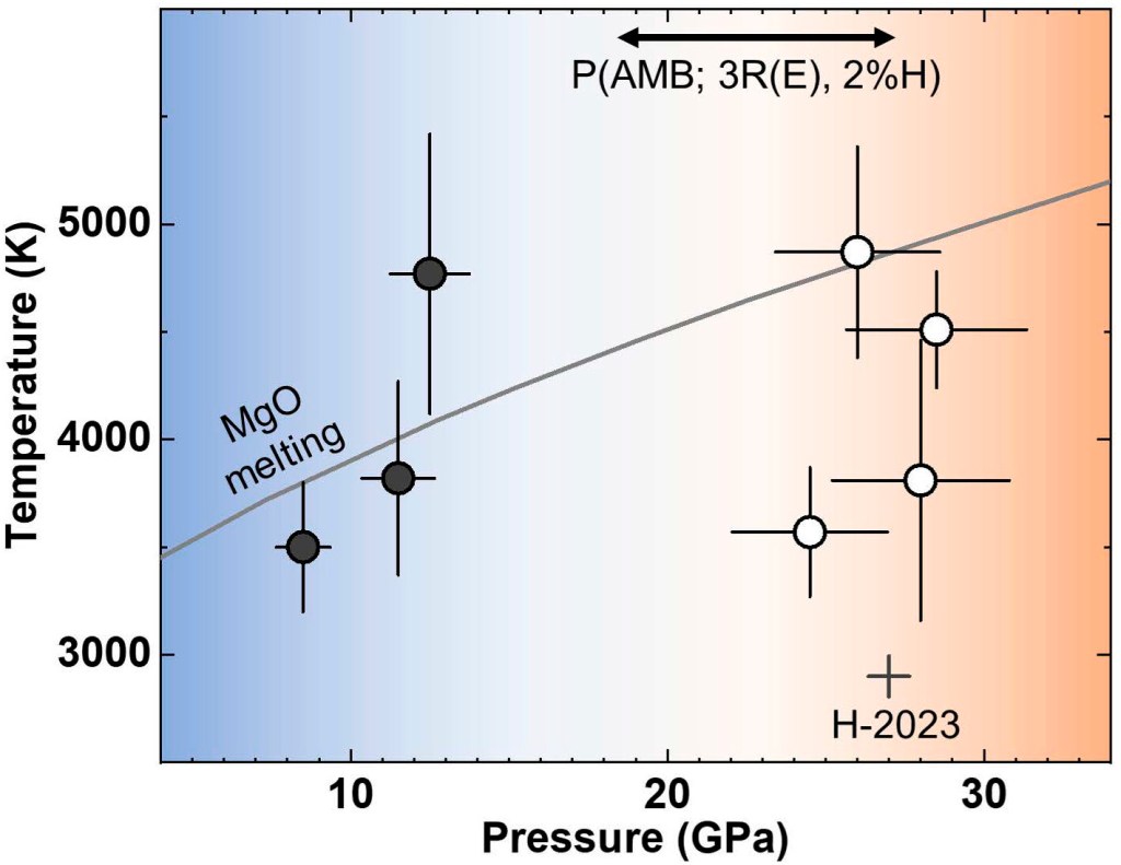 Stability of hydrides in sub-Neptune exoplanets with thick hydrogen-rich atmospheres