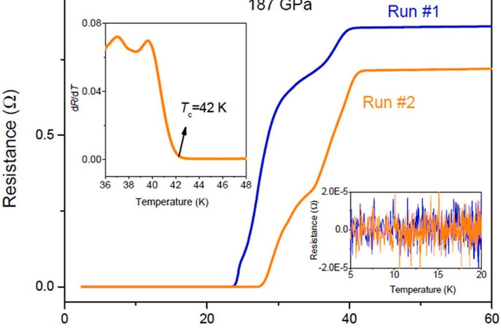 Superconductivity discovered in niobium polyhydride at high pressures