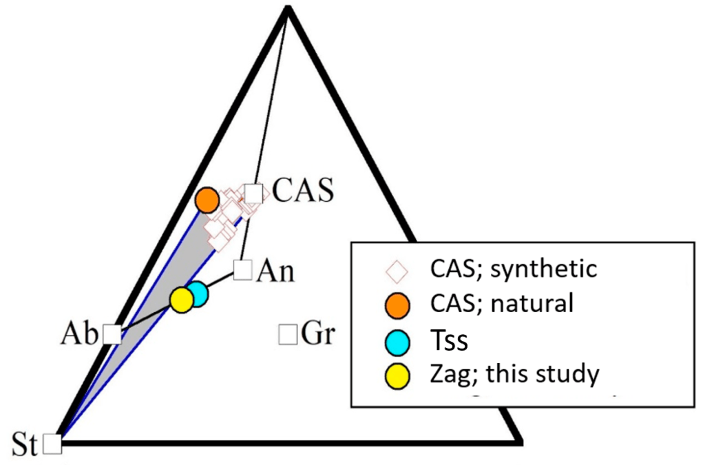 Zagamiite, CaAl2Si3.5O11, the Hexagonal High-Pressure CAS Phase with Dominant Si, as a Mineral from Mars