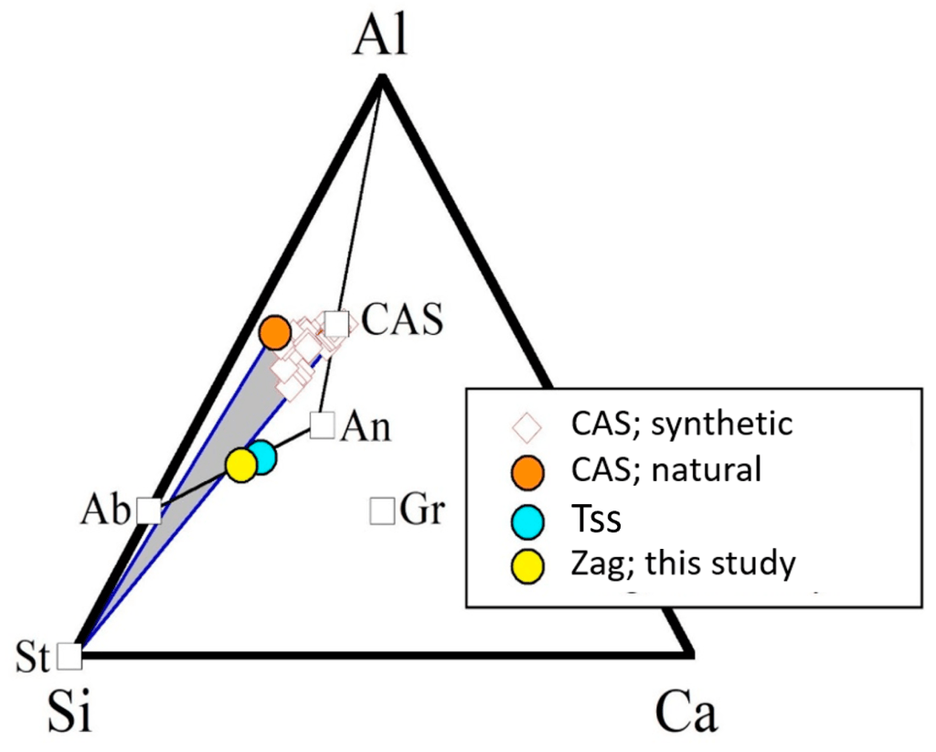 Zagamiite, CaAl2Si3.5O11, the Hexagonal High-Pressure CAS Phase with Dominant Si, as a Mineral from Mars