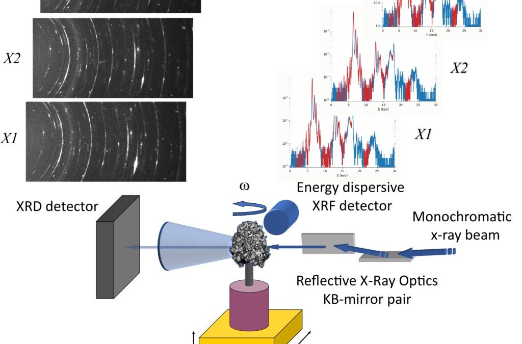 Focused-beam X-ray fluorescence and diffraction microtomographies for mineralogical and chemical characterization of unsectioned extraterrestrial samples