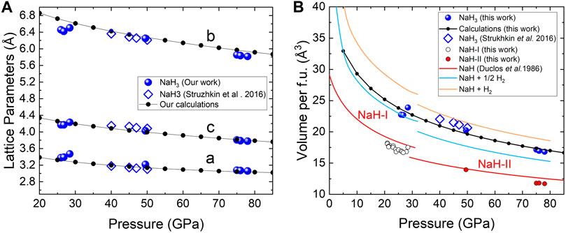 High pressure study of sodium trihydride