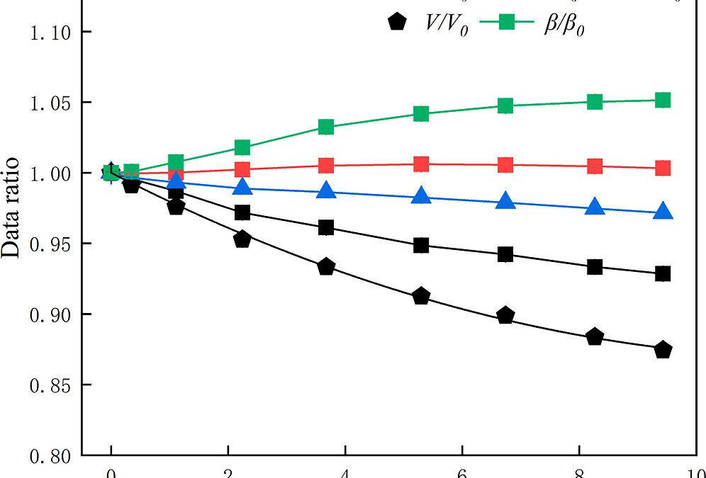 Negative Linear Compressibility and Interlayer Gap Closure in Layered Rare-Earth Hydroxyhalide (YCl(OH)2) under High Pressure