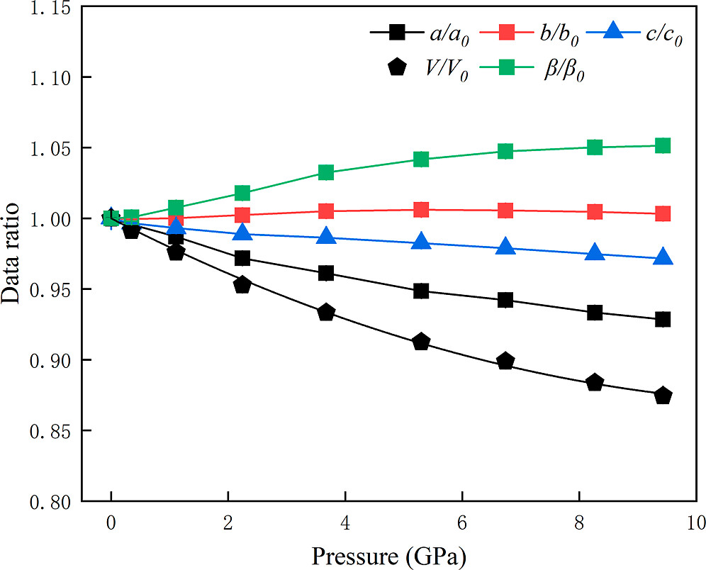 Negative Linear Compressibility and Interlayer Gap Closure in Layered Rare-Earth Hydroxyhalide (YCl(OH)2) under High Pressure