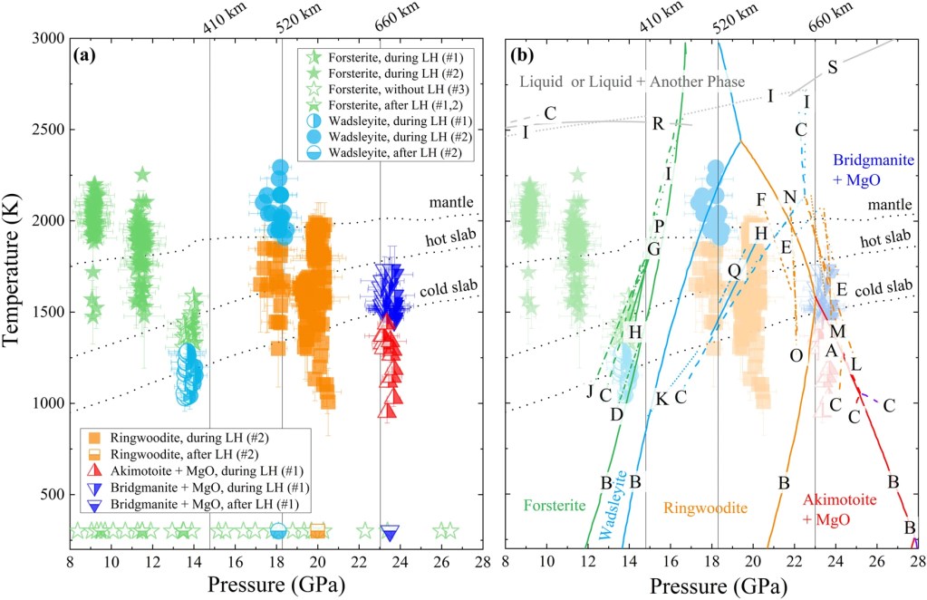 Detection of thin film phase transformations at high-pressure and high-temperature in a diamond anvil cell