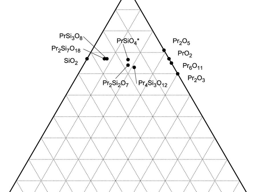 Stabilization of Pr4+ in Silicates─High-Pressure Synthesis of PrSi3O8 and Pr2Si7O18