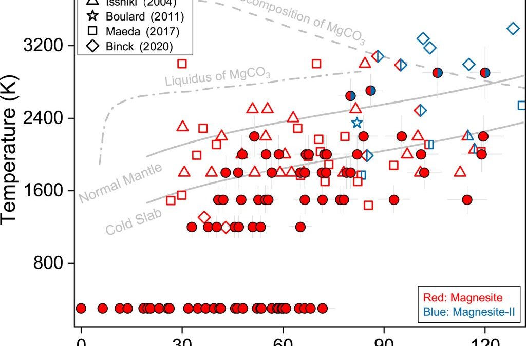 Thermal Equations of State of Magnesite: Implication for the Complex Mid-Lower Mantle Seismic Scatterers