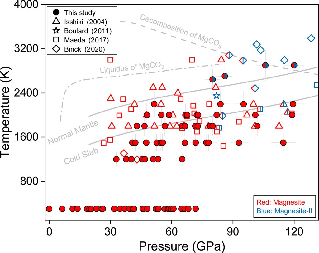 Thermal Equations of State of Magnesite: Implication for the Complex Mid-Lower Mantle Seismic Scatterers