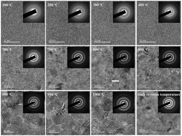 Atomic layer deposition of two-dimensional layered zirconium sulfide