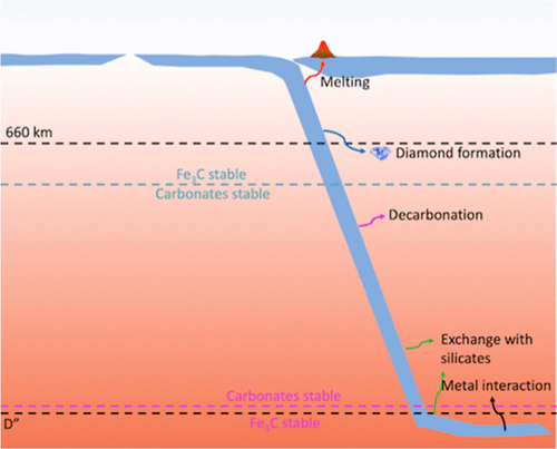 Carbonate-Metal Reactions in the Lower Mantle