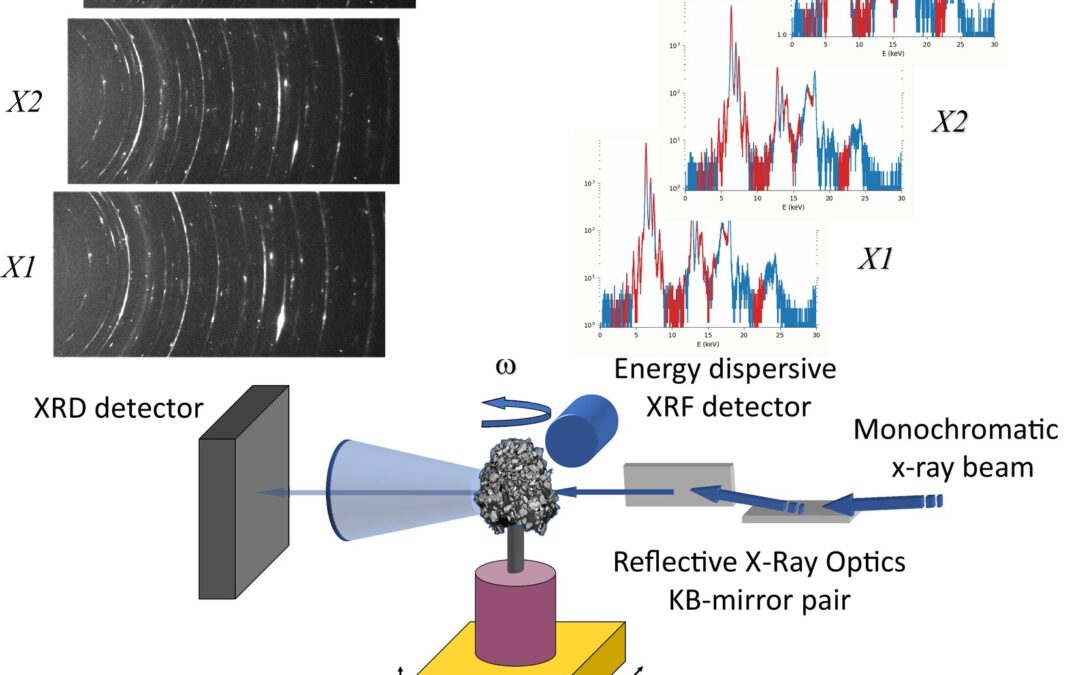 Focused-beam X-ray fluorescence and diffraction microtomographies for mineralogical and chemical characterization of unsectioned extraterrestrial samples