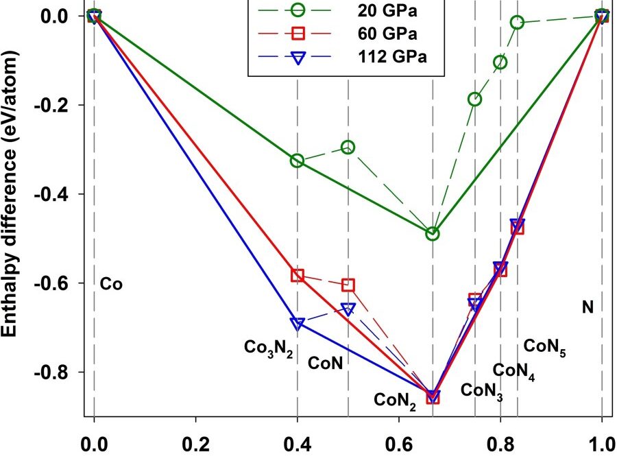 High-pressure Synthesis of Cobalt Polynitrides: Unveiling Intriguing Crystal Structures and Nitridation Behavior