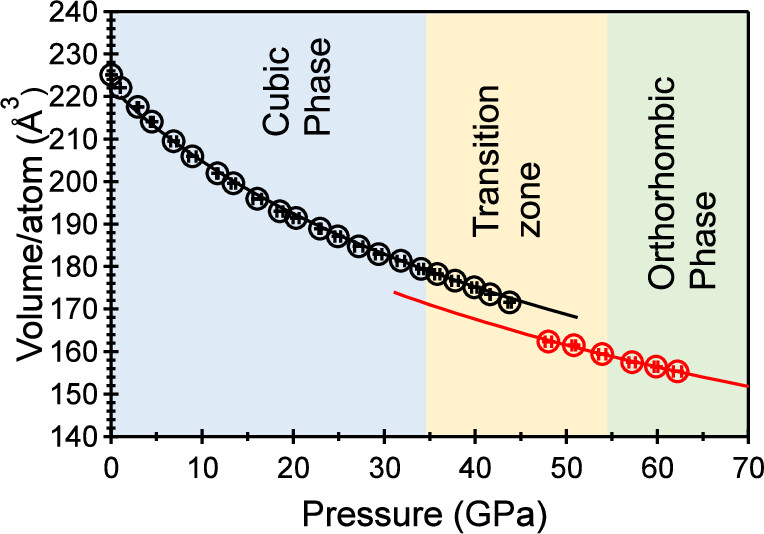 Pressure-Induced Changes in the Crystal Structure and Electrical Conductivity of GeV4S8