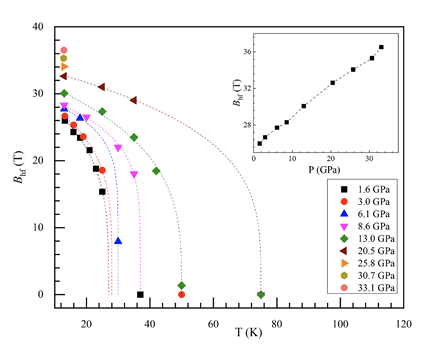 Robust magnetism and crystal structure in Dirac semimetal EuMnBi2 under high pressure