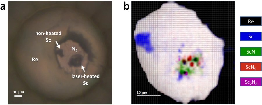 Stabilization of N6 and N8 anionic units and 2D polynitrogen layers in high-pressure scandium polynitrides