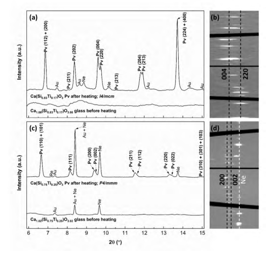 Structure and equation of state of Ti-bearing davemaoite: new insights into the chemical heterogeneity in the lower mantle