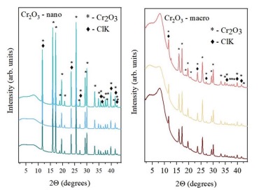 Synchrotron-based techniques for elemental analysis in soil-plant system under polluted environment