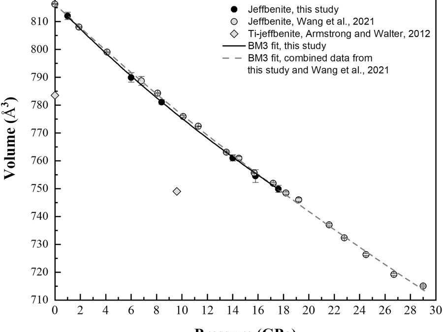 Thermoelastic Properties of Fe3+-Rich Jeffbenite and Application to Superdeep Diamond Barometry