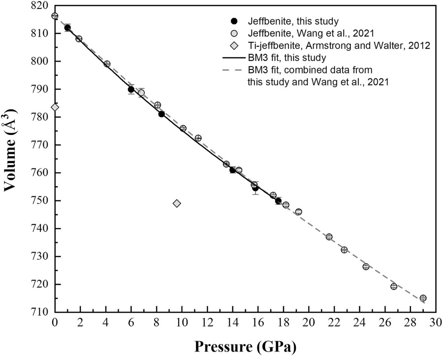 Thermoelastic Properties of Fe3+-Rich Jeffbenite and Application to Superdeep Diamond Barometry