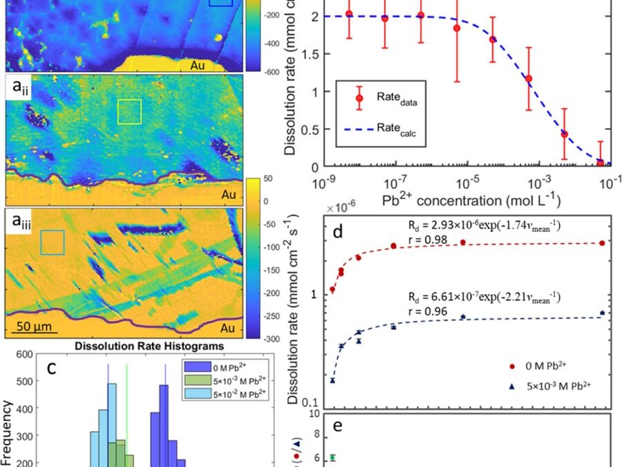 Dynamic Inhibition of Calcite Dissolution in Flowing Acidic Pb2+ Solutions