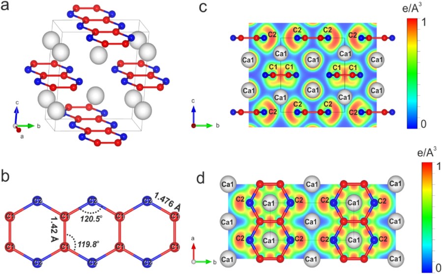 Extending carbon chemistry at high-pressure by synthesis of CaC2 and Ca3C7 with deprotonated polyacene- and para-poly(indenoindene)-like nanoribbons