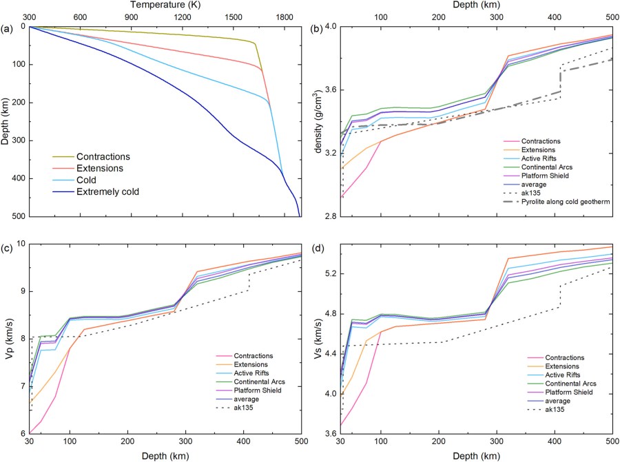 Fast Seismic Anomalies Under Continents Explained by the Delaminated Lower Continental Crust—Implications From High Pressure-Temperature Elasticity of Jadeite