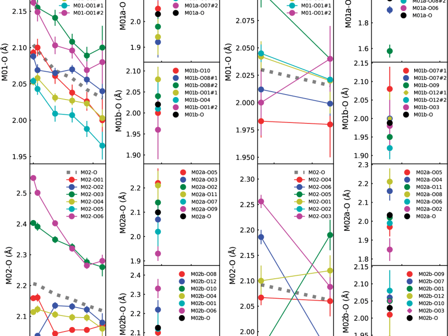 Pressure-induced phase transitions in Ni-bearing ferrosilite (Ni-En31Fs65)