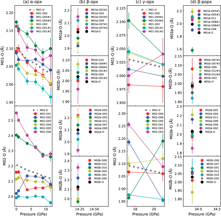 Pressure-induced phase transitions in Ni-bearing ferrosilite (Ni-En31Fs65)