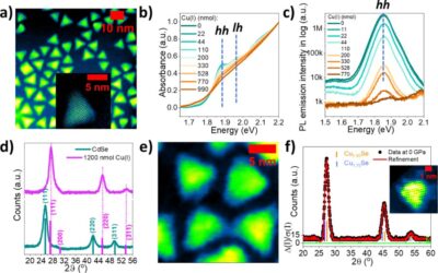 Compressibility Studies of Copper Selenides Obtained by Cation Exchange Reaction Revealing the New CsCl Phase