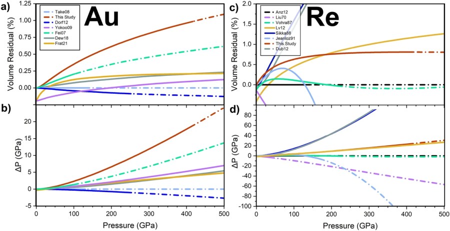 Exploring toroidal anvil profiles for larger sample volumes above 4 Mbar